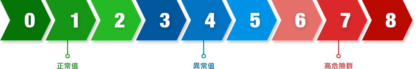 圖表