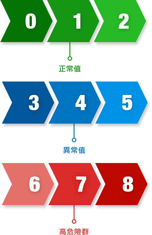 圖表